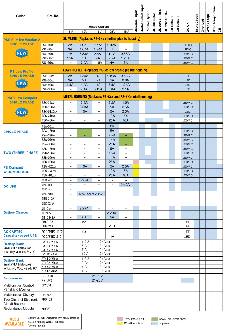 Altech Power Supplies